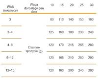 Calibra Life Dog Junior Medium Breed Chicken hondenvoer 12kg (LET OP THT: 19-11-2025) - thumbnail