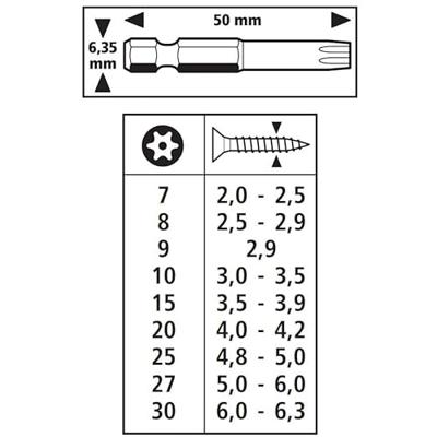 Wolfcraft Bit-set | TORX® met boring | Maat 10, 15, 20 | 3-delig - 1261000 Wolfcraft Bit-set | TORX® met boring | Maat 10, 15, 20 | 3-delig - 1261000