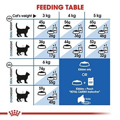 Royal Canin Indoor 27 kattenvoer 4kg