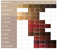 Wella Professionals EOS - thumbnail