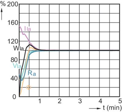 Signify 87158600 Halogeen metaaldamp 81 mm G8.5 20.1 W Energielabel: G (A - G) Warmwit Buis 1 stuk(s)