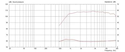 Celestion CDX1-1747/8 PA-hoorn-driver Belastbaarheid RMS=60 W 8 Ω Celestion CDX1-1747/8 PA-hoorn-driver Belastbaarheid RMS=60 W 8 Ω