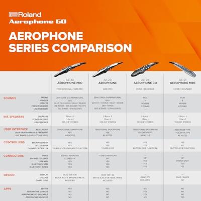 Roland AE-05 Aerophone GO digitaal blaasinstrument - thumbnail