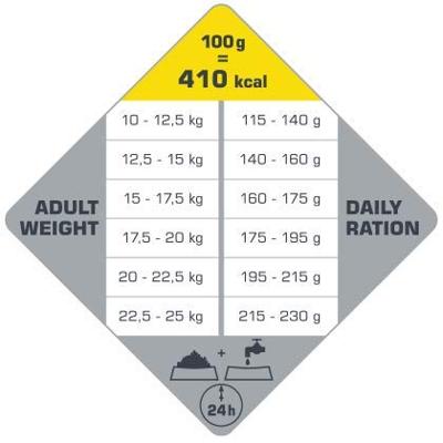 Opti Life Adult Medium hondenvoer 2,5 kg