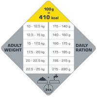 Opti Life Adult Medium hondenvoer 2,5 kg - thumbnail