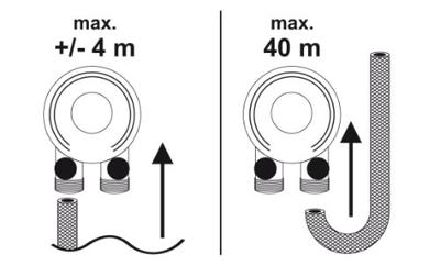 Connex Boormachinepomp 3000L/U Max.Dia=3/4 - COM455300