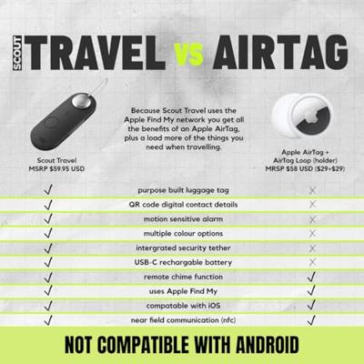 Knog Scout Travel Smart Tag Alarm und FInder, Blau Silber, 1320KN