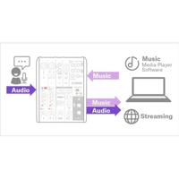 Yamaha AG06MK2B - thumbnail