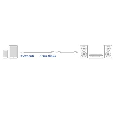 ACT 2 meter High Quality audio verlengkabel 3,5 mm stereo jack male - female - thumbnail