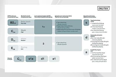 Digitus DK-1743-A-VH-D-1 Netwerkkabel CAT 7a S/FTP Geel 100 m