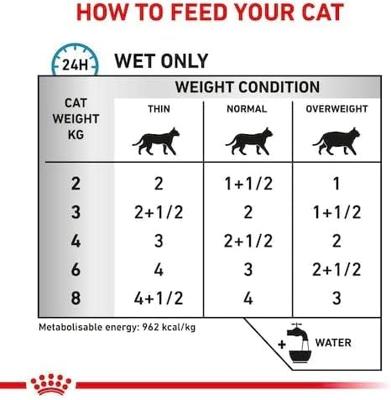 Royal Canin sensitivity control kattenvoer kip 12x85gr natvoer