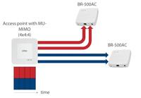Silex Technology BR-500AC WiFi-ontvanger 1 poort 2.4 GHz, 5 GHz - thumbnail