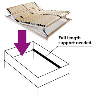Lattenbodem met 28 latten 7 zones 120x200 cm