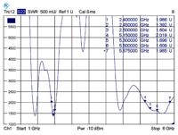 Delock 88899 WiFi-staafantenne 7 dB 2.4 GHz, 5 GHz - thumbnail