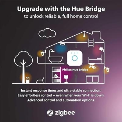 Philips Hue Hue LED-schijnwerper voor buiten 871951438276300 Hue White Welcome Flutlicht schwarz 2300lm LED vast ingebouwd 20.5 W Warmwit