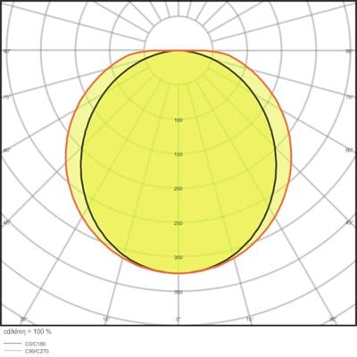 LEDVANCE 4058075300743 LED-lamp voor vochtige ruimte LED 18 W Neutraalwit Grijs