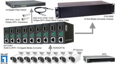 LevelOne GVT-2051 netwerk media converter 10000 Mbit/s Zwart