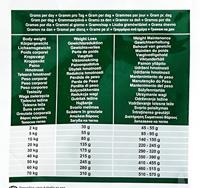 Eukanuba Veterinary Diets Restricted Calorie hondenvoer 2 x 12 kg - thumbnail