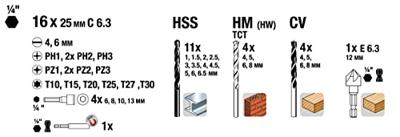 kwb 109104 Bitset 41-delig