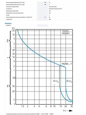 Eaton 046988 PKZM0-20 Motorbeveiligingsschakelaar Met draaischakelaar 690 V/AC 20 A 1 stuk(s)