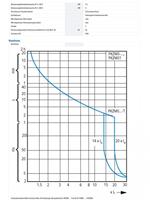 Eaton 046988 PKZM0-20 Motorbeveiligingsschakelaar Met draaischakelaar 690 V/AC 20 A 1 stuk(s) - thumbnail