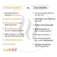 Sunred Parasol Heater 2000 terrasverwarmer - thumbnail