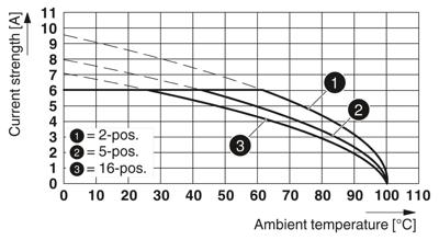 Phoenix Contact 1844659 Printplaatconnector 50 stuk(s) Phoenix Contact 1844659 Printplaatconnector 50 stuk(s)