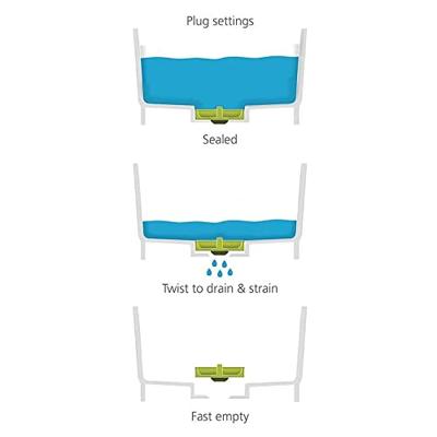 Joseph Joseph Wash&Drain Afwasteil - Blauw