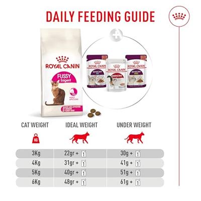 Royal Canin FHN Fussy Exigent kattenvoer 10 kilo