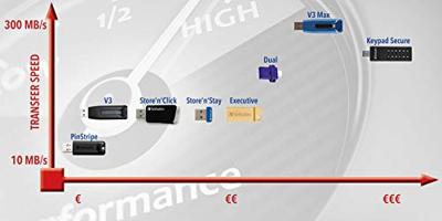 Verbatim Nano Store N GO USB-stick smartphone/tablet Zwart 32 GB USB-A 2.0, Micro-USB 2.0 Verbatim Nano Store N GO USB-stick smartphone/tablet Zwart 32 GB USB-A 2.0, Micro-USB 2.0