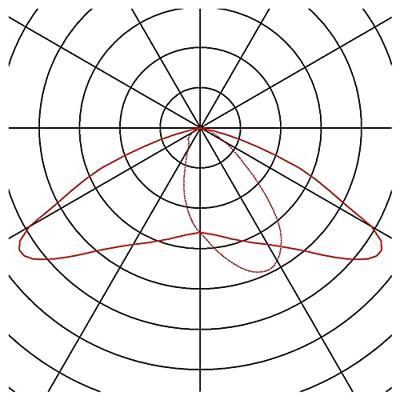 SLV 1000881 LED-buitenschijnwerper 29 W Lichtkleur (naam): Wit