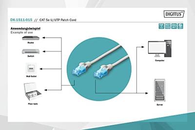 Digitus DK-1511-015 RJ45 Netwerkkabel, patchkabel CAT 5e U/UTP 1.50 m Grijs Verdraaide paren 1 stuk(s)