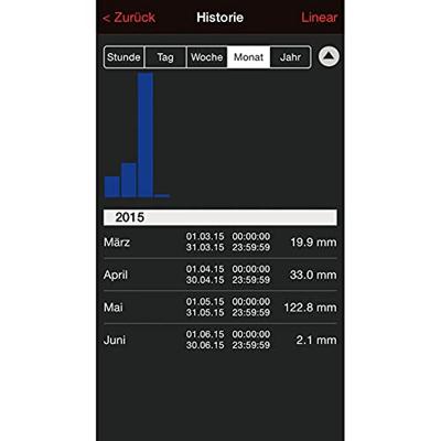Techno Line MA 10050 Mobile Alerts MA 10050 Draadloos weerstation Verwachting voor 12 tot 24 uur Aantal sensoren max.: 50