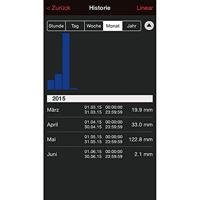 Techno Line MA 10050 Mobile Alerts MA 10050 Draadloos weerstation Verwachting voor 12 tot 24 uur Aantal sensoren max.: 50 - thumbnail