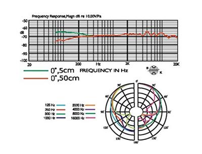 JTS NX-8.8 Elektret-microfoon