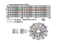 JTS NX-8.8 Elektret-microfoon - thumbnail