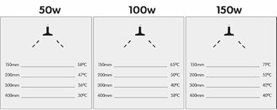Arcadia Aquadistri keramische warmtelamp 50 watt Arcadia Aquadistri - Aquadistri