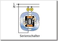 REV 0501622551 Serieschakelaar Inzetstuk Wit 1 stuk(s) - thumbnail
