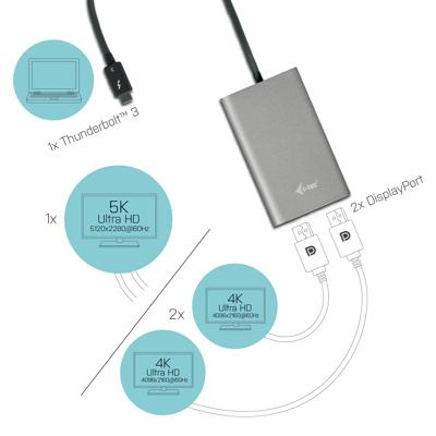 i-tec Thunderbolt 3 > Dual DisplayPort adapter - thumbnail