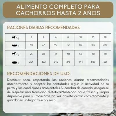 Nutrivet Inne Dog Growth hondenvoer 2 x 12 kg - thumbnail