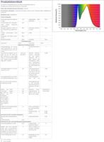 Philips Corepro LEDbulb E27 Peer Mat 5W 470lm - 840 Koel Wit | Vervangt 40W - thumbnail