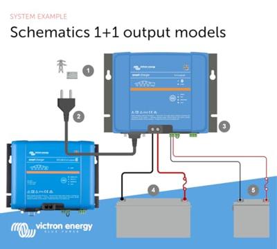 Victron Energy Phoenix Smart IP43 Charger 12/30 (1+1) 120-240V Loodaccu-lader Laadstroom (max.) 30 A
