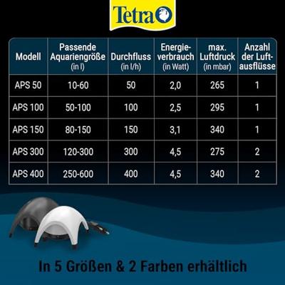 Tetra Aps 150 Luchtpomp - Stil, Regelbaar voor Aquaria 80-150L - Duurzame Aquariumluchtpomp - thumbnail