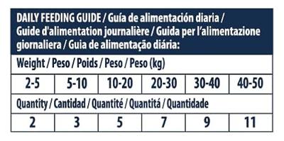 ADVANCE HYPOALLERGENIC SNACK