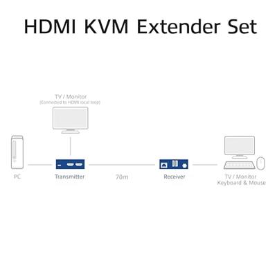 ACT 4K HDMI 2.0 KVM extender set over CAT6A. tot 70 meter