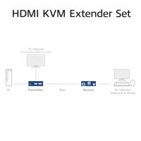 ACT 4K HDMI 2.0 KVM extender set over CAT6A. tot 70 meter - thumbnail