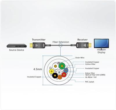 ATEN VE781030 HDMI-kabel HDMI Aansluitkabel HDMI-A-stekker, HDMI-A-stekker 30.00 m Zwart 4K UHD ATEN VE781030 HDMI-kabel HDMI Aansluitkabel HDMI-A-stekker, HDMI-A-stekker 30.00 m Zwart 4K UHD