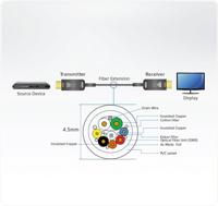 ATEN VE781030 HDMI-kabel HDMI Aansluitkabel HDMI-A-stekker, HDMI-A-stekker 30.00 m Zwart 4K UHD - thumbnail