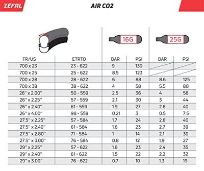 ZÉFAL co2-ventieladapter "ez" co2 valve adapter ez w.dose function