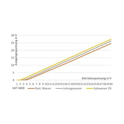 Schabus 200362 SHT 8800 Watersensor